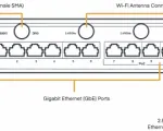 Cradlepoint NetCloud Essentials for Branch - E3000 Cat 18 LTE - 3 Yr - Back View - Diagram 